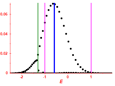 Strength function